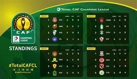 africa caf champions league table